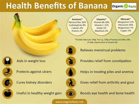 pillbanana|health benefits of bananas for men.